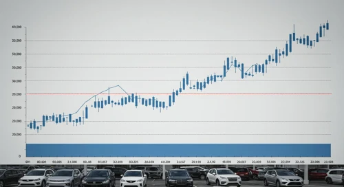 KMX: Fibunacci Level Technical Analysis - CarMax Inc
