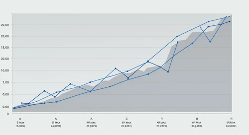KMX: Fibunacci Level Technical Analysis - CarMax Inc