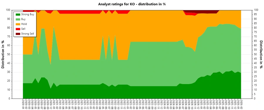 Analyst Ratings History