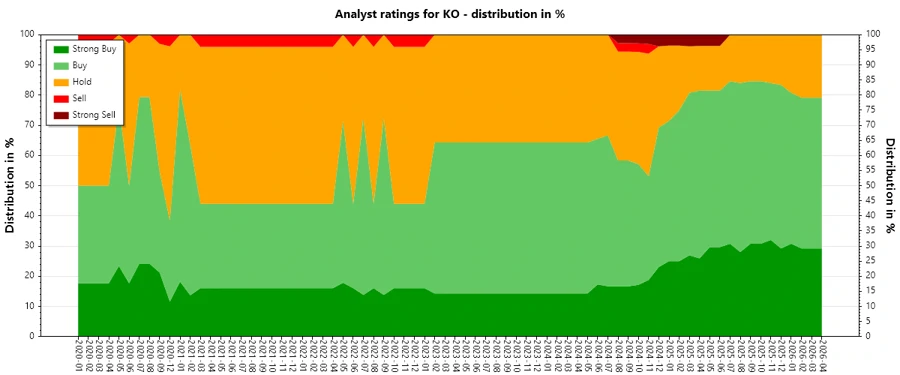 Historical Analyst Ratings