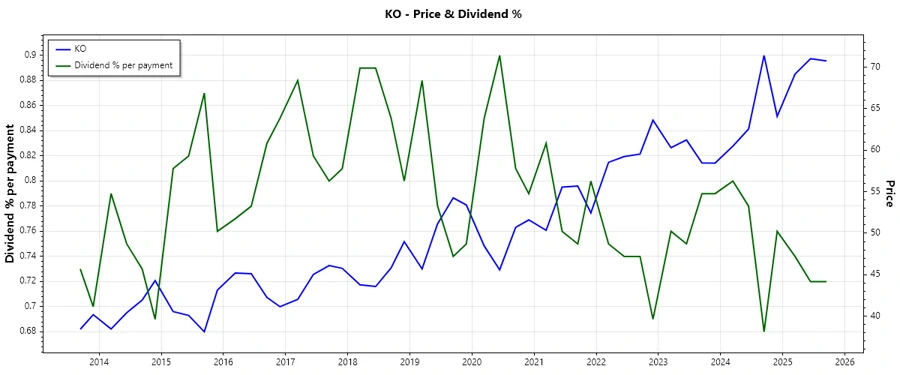 Stock Chart 1