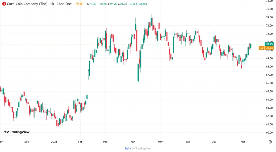 Stock Chart 3