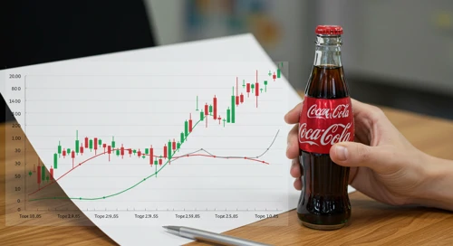 KO: Fundamental Ratio Analysis - The Coca Cola Company