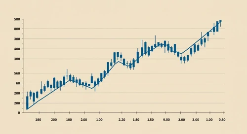 KO: Trend with Support and Resistance Levels - The Coca Cola Company