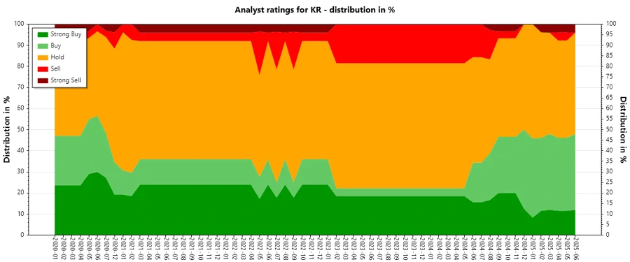 Analyst Ratings History
