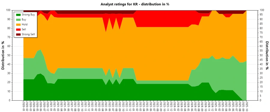 Analyst Ratings History