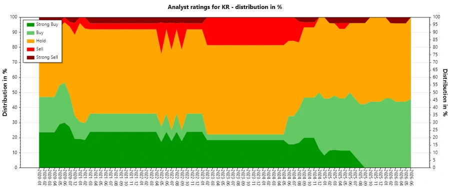 Analyst Ratings History