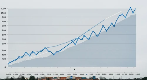 Kroger Co. Stock Analysis