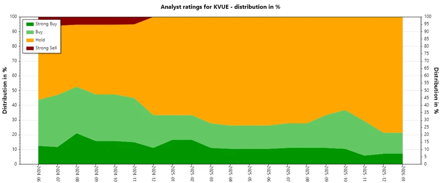 Analyst Ratings History