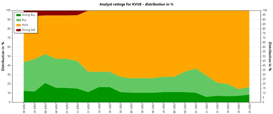Analyst Ratings History