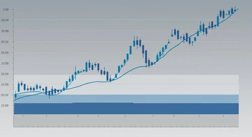 KVUE: Fibunacci Level Technical Analysis - Kenvue Inc