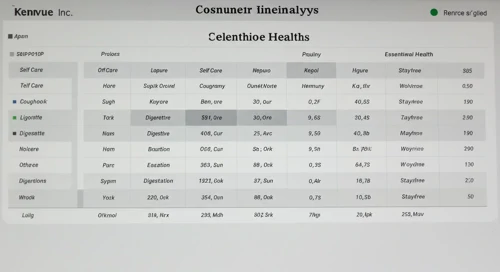 KVUE: Fundamental Ratio Analysis - Kenvue Inc