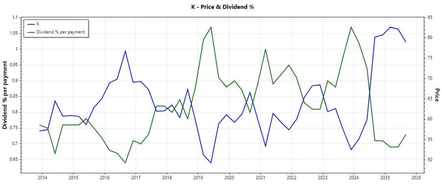 Dividend History Chart
