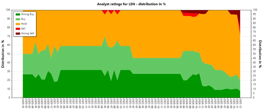 Analyst Ratings History