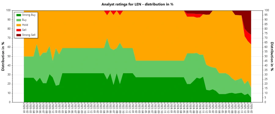 Analyst Ratings History
