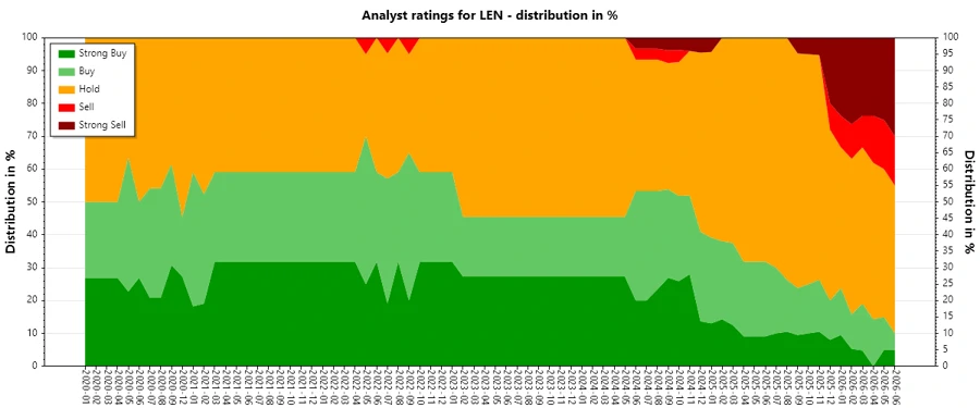 Analyst Ratings History
