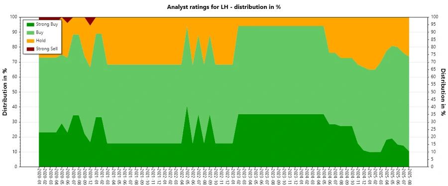 Analyst Ratings History