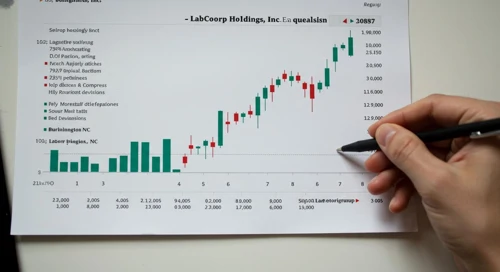 LH: Analysts Ratings - Labcorp Holdings Inc