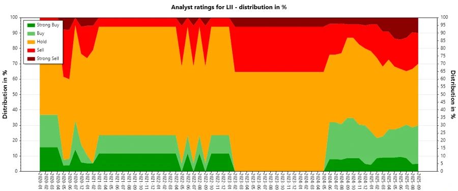 Analyst Ratings History