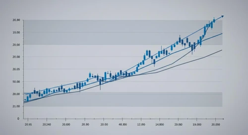 LII: Fibunacci Level Technical Analysis - Lennox International Inc