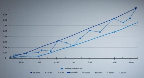 LII: Fibunacci Level Technical Analysis - Lennox International Inc