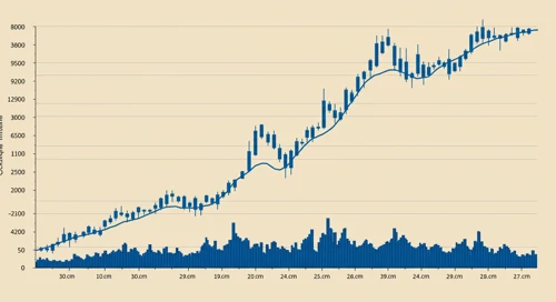 Lennox International Inc. Stock Representation