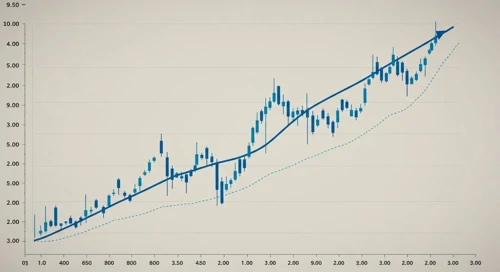 LII: Trend with Support and Resistance Levels - Lennox International Inc