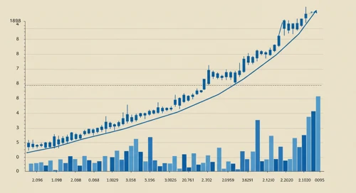 LII: Trend with Support and Resistance Levels - Lennox International Inc