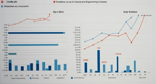 Linde plc Stock Analysis