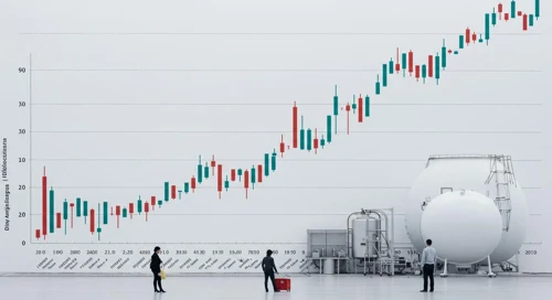 LIN: Dividend Analysis - Linde plc