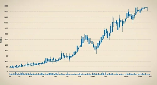 Linde plc stock analysis