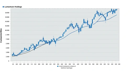 LITE: Fibunacci Level Technical Analysis - Lumentum Holdings Inc