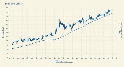 LITE: Trend with Support and Resistance Levels - Lumentum Holdings Inc