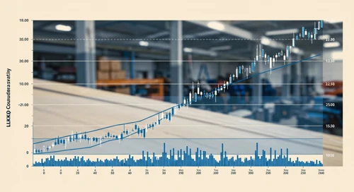 LKQ: Trend with Support and Resistance Levels - LKQ Corporation