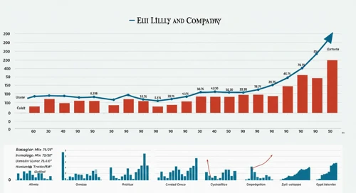 LLY: Analysts Ratings - Eli Lilly and Company