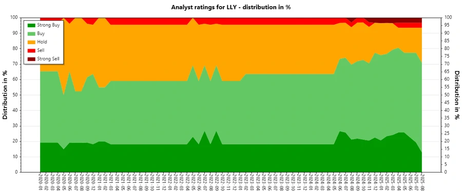 Analyst Ratings History