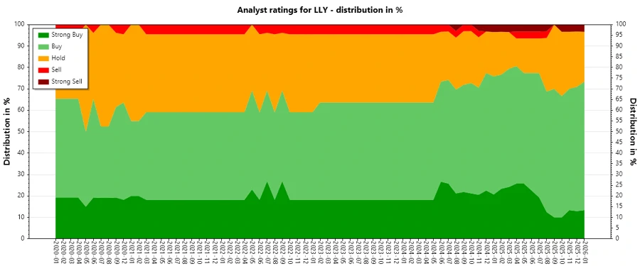 Analyst Ratings History
