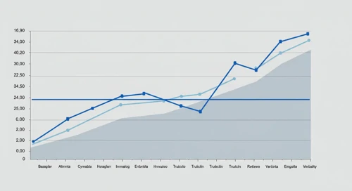 LLY: Fibunacci Level Technical Analysis - Eli Lilly and Company