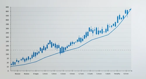 LLY: Fibunacci Level Technical Analysis - Eli Lilly and Company