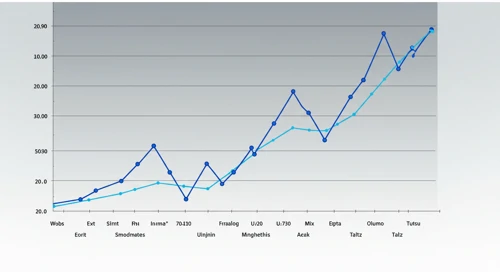 LLY: Fibunacci Level Technical Analysis - Eli Lilly and Company