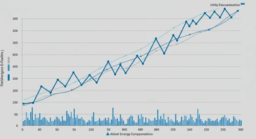 LNT: Fibunacci Level Technical Analysis - Alliant Energy Corporation