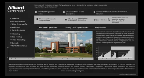 LNT: Fundamental Ratio Analysis - Alliant Energy Corporation