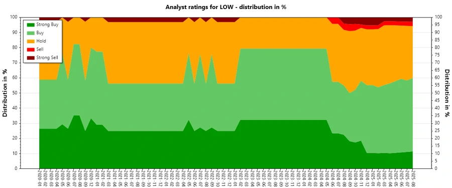 Analyst Ratings History