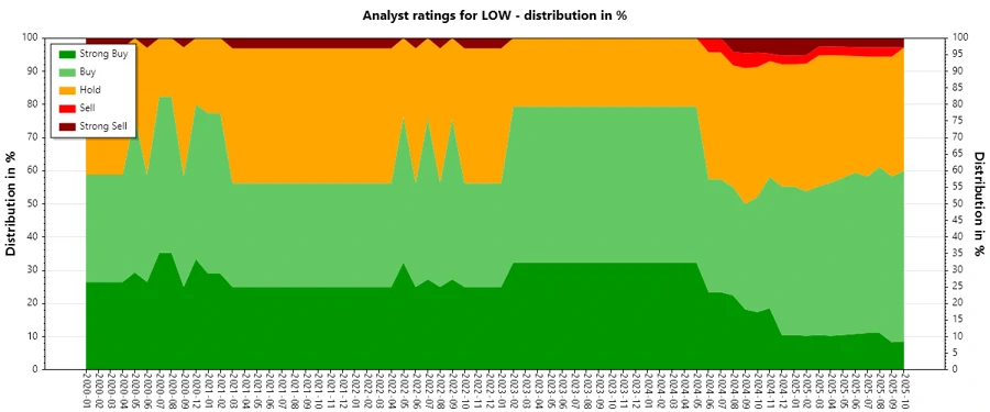 Analyst Ratings History