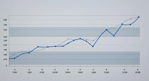 LOW: Fibunacci Level Technical Analysis - Lowes Companies Inc