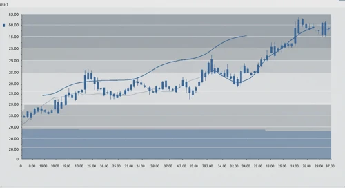 LOW: Fibunacci Level Technical Analysis - Lowes Companies Inc