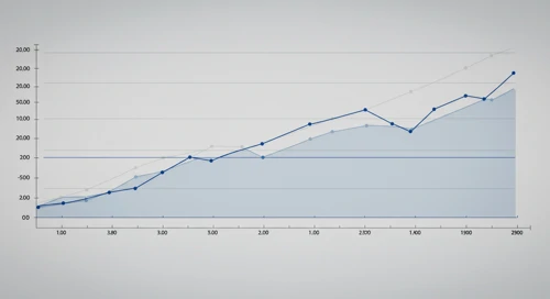 LOW: Fibunacci Level Technical Analysis - Lowes Companies Inc