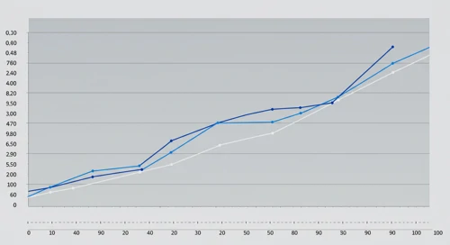 LOW: Fibunacci Level Technical Analysis - Lowes Companies Inc