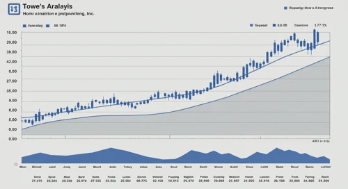 LOW: Fibunacci Level Technical Analysis - Lowes Companies Inc