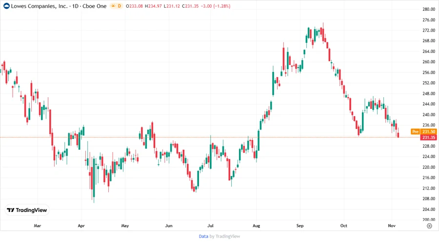 Analyst Price Target Chart
